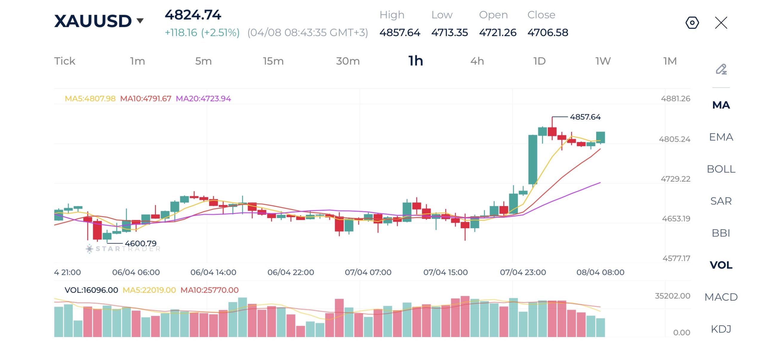 20260408 金（ゴールド） 1時間足チャート