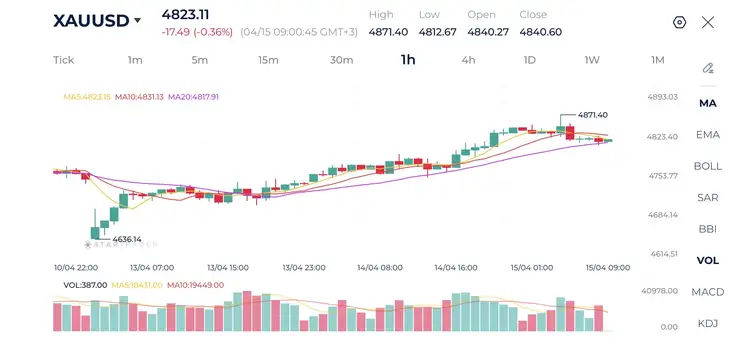 20260415 金（ゴールド） 1時間足チャート