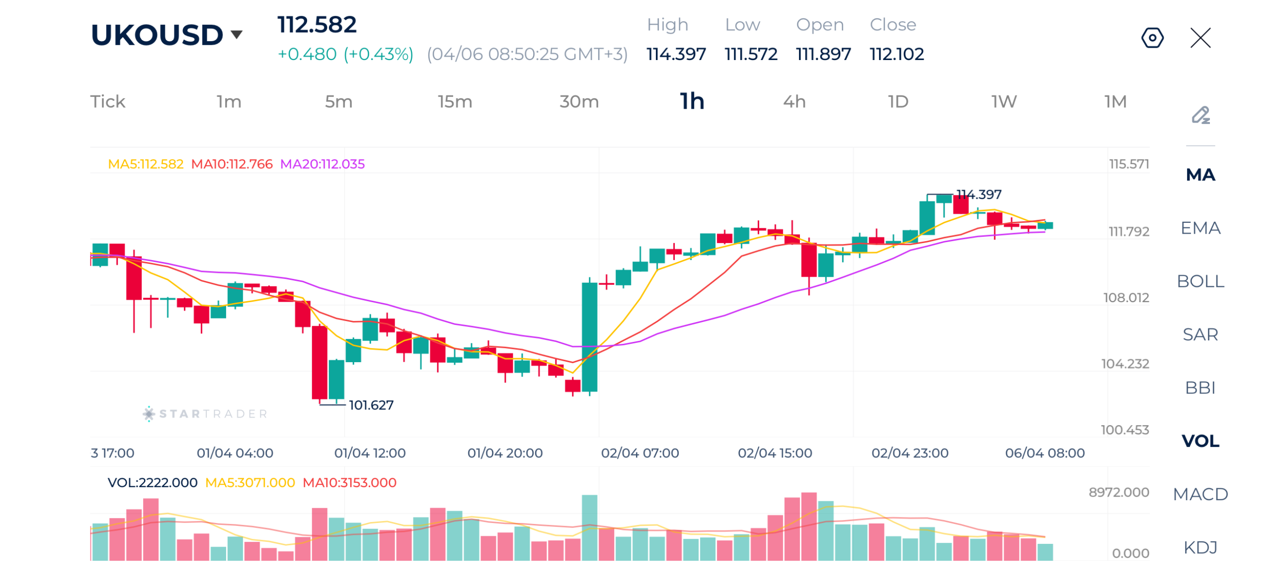 20260406 ブレント原油 1時間足チャート