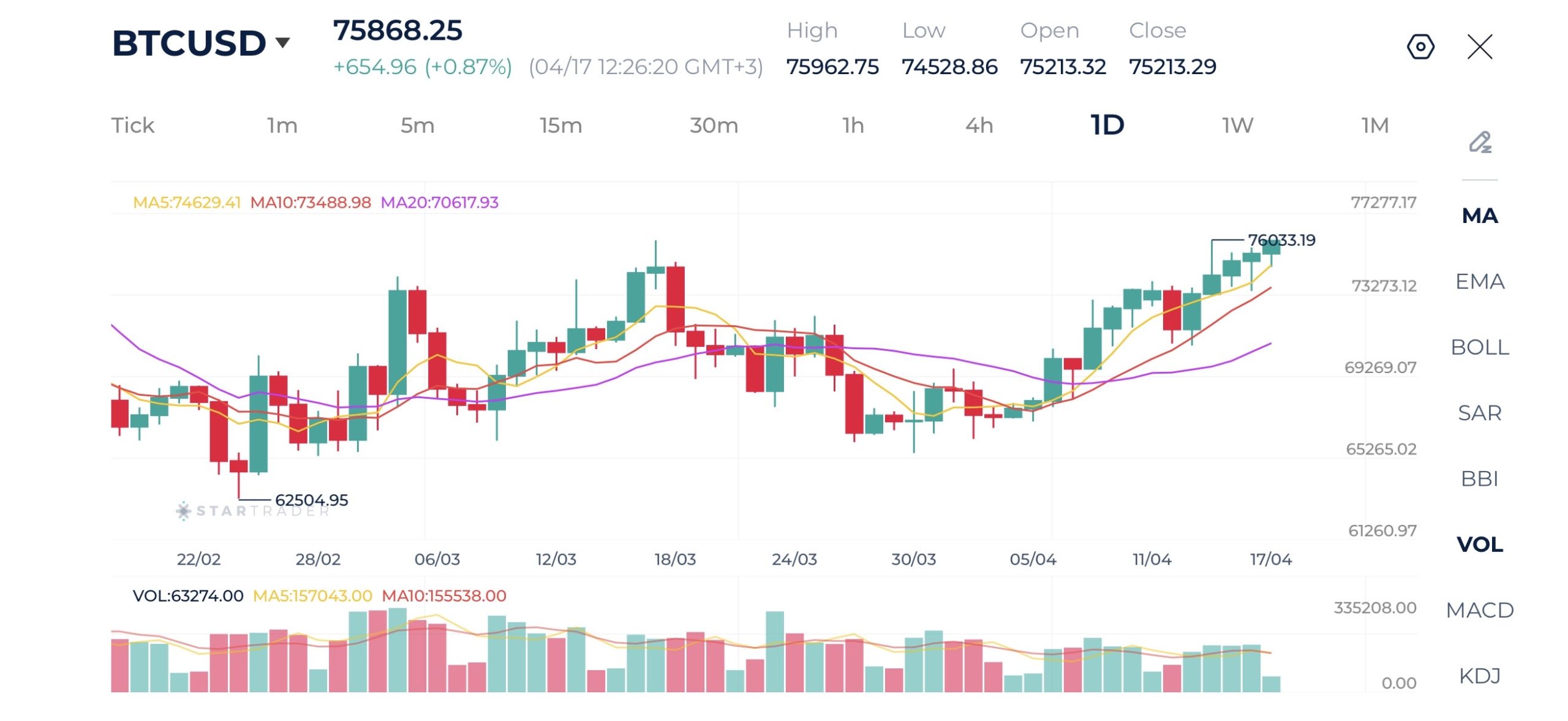20260417 Bitcoin 日足チャート