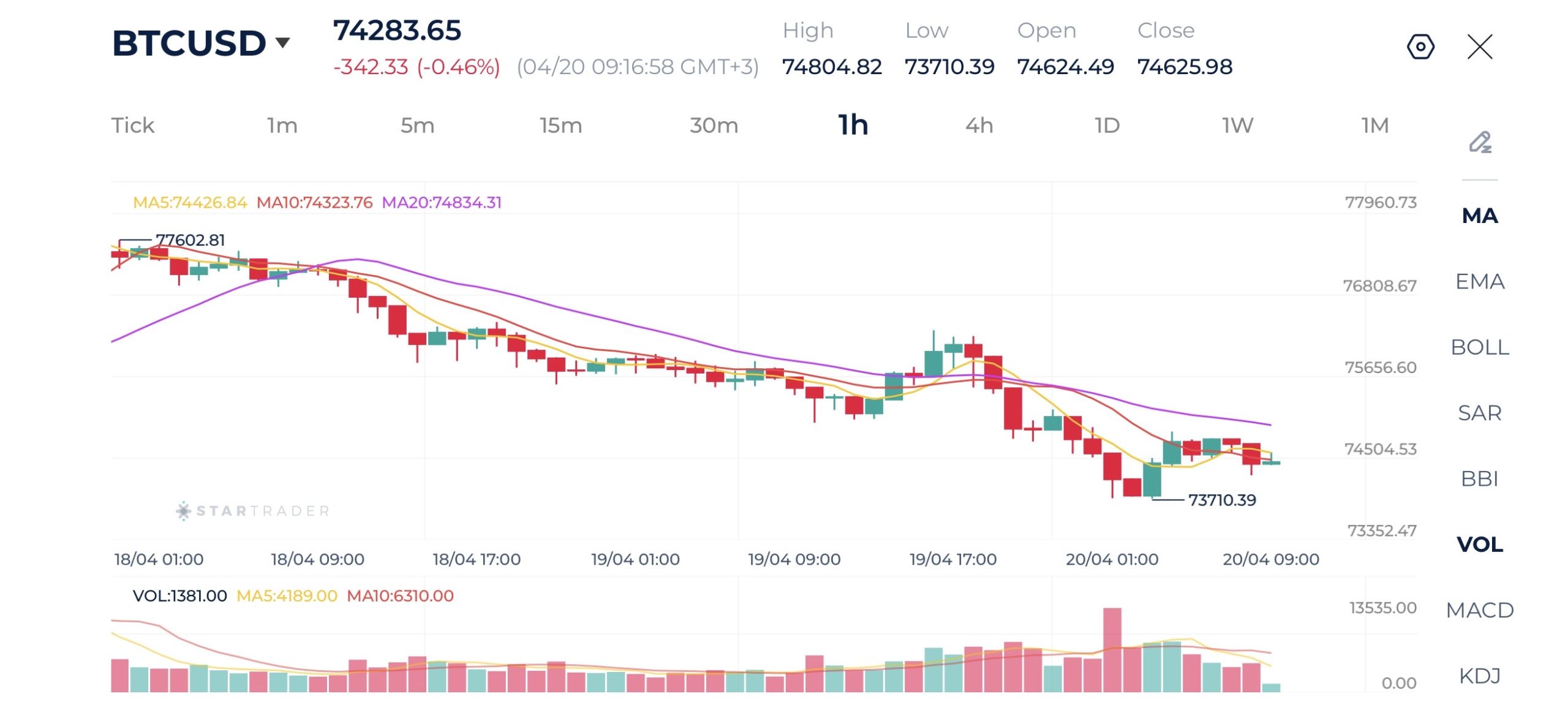 20260420 ビットコイン 1時間足チャート