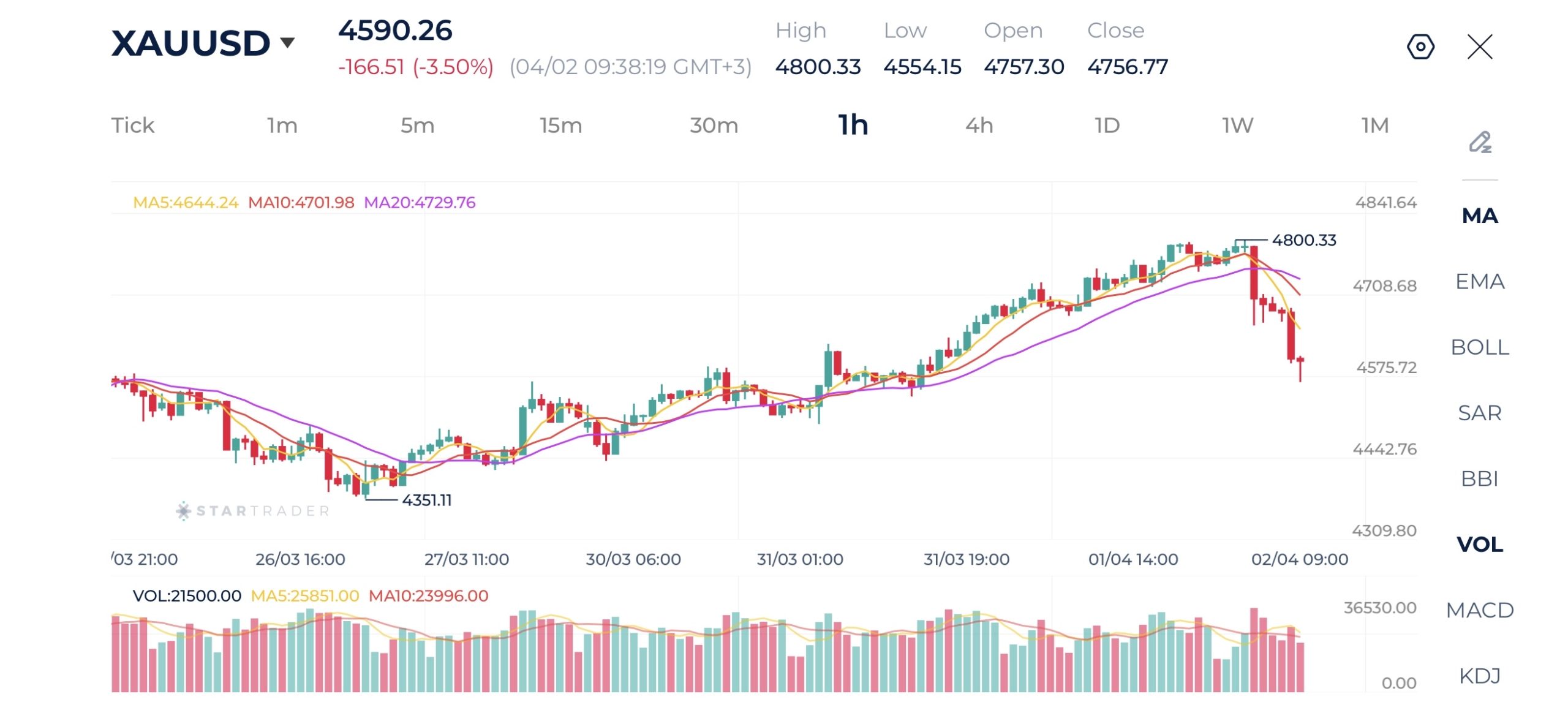 20260402 金（ゴールド） 1時間足チャート