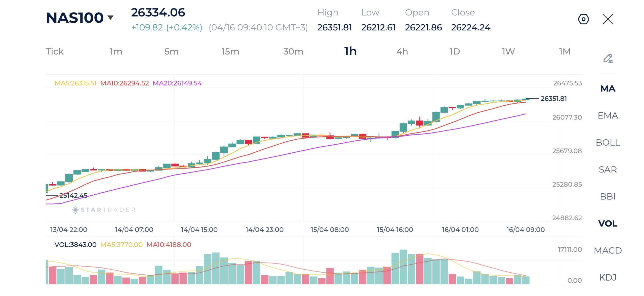 20260416 ナスダック100 1時間足チャート