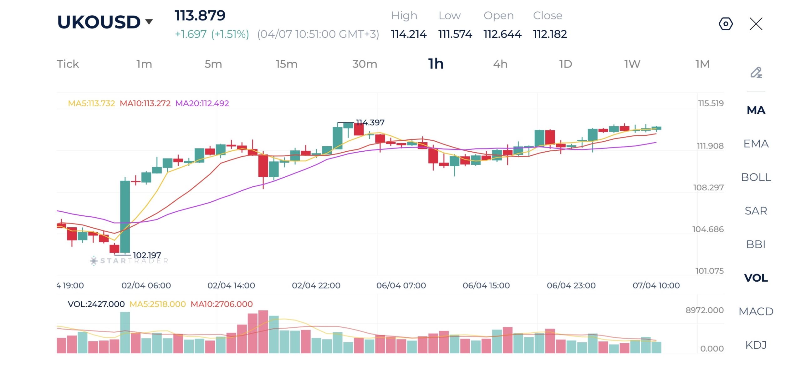 20260407 ブレント原油 1時間足チャート