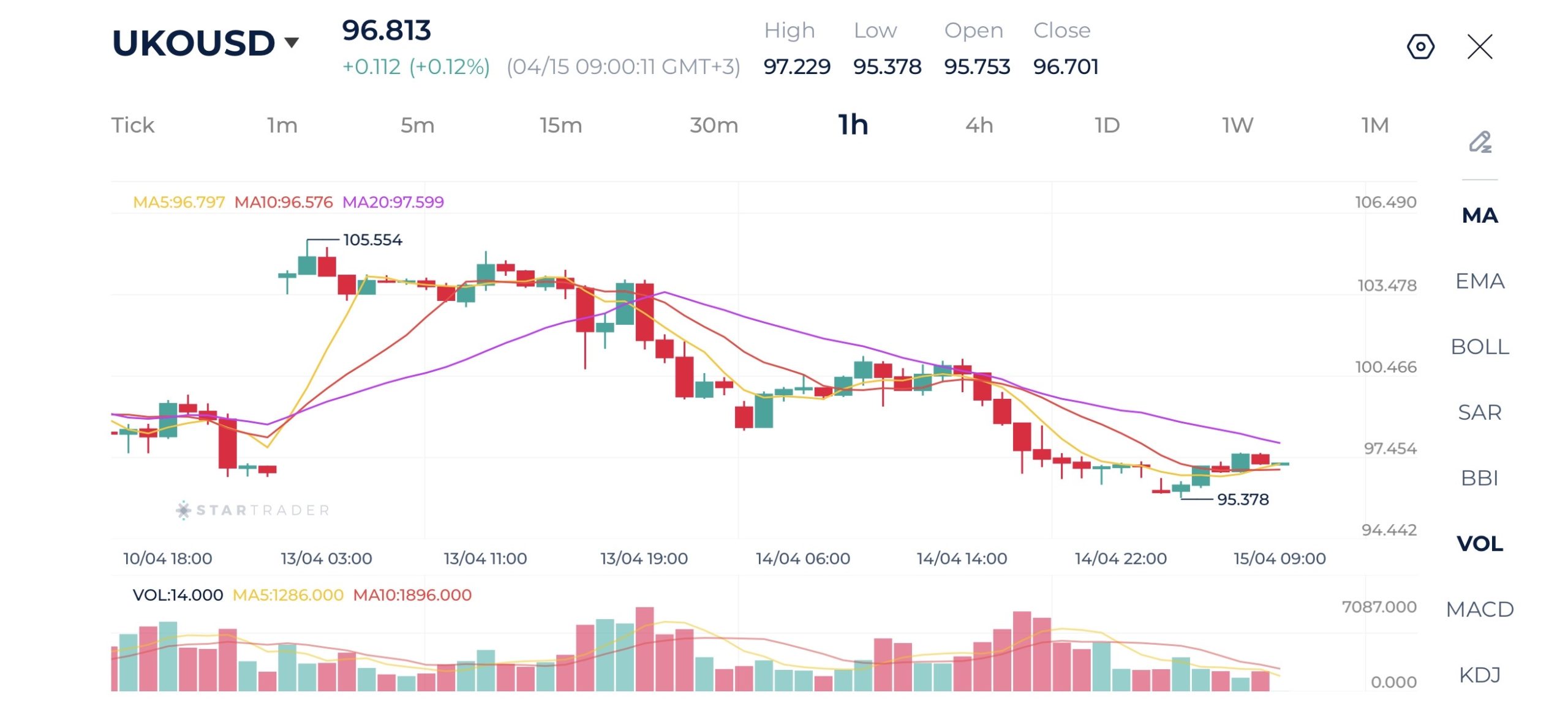 20260415 ブレント原油 1時間足チャート