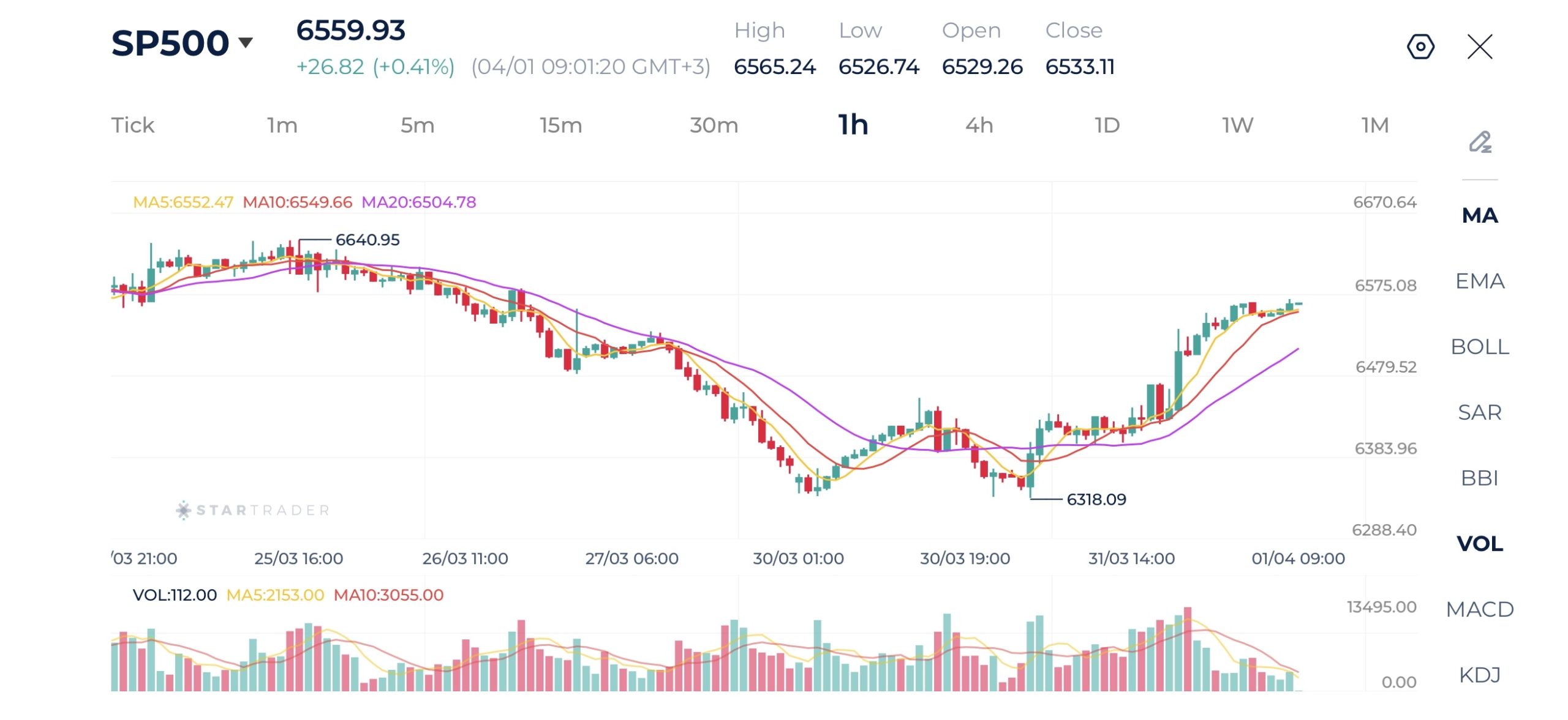 20260401 S&P500 1時間足チャート