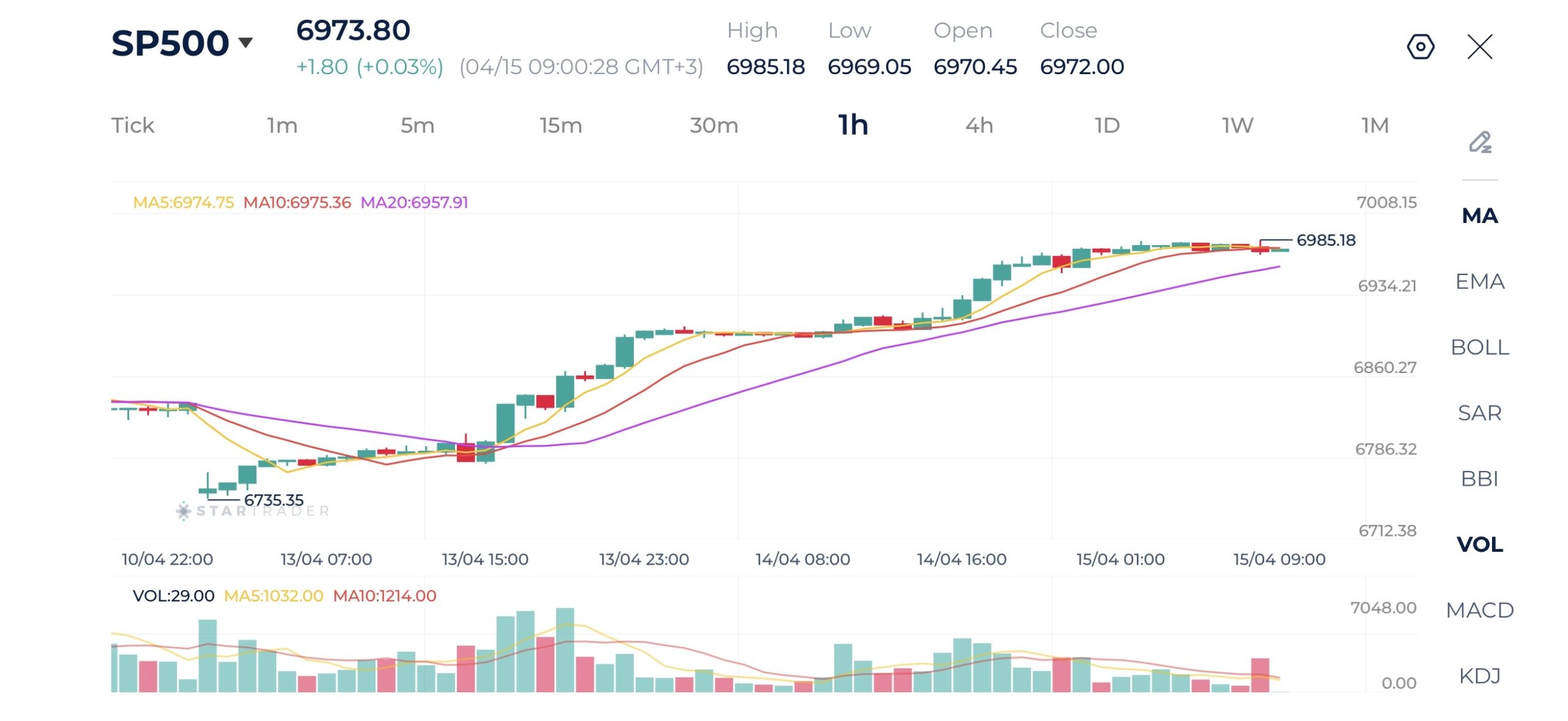20260415 S&P500 1時間足チャート