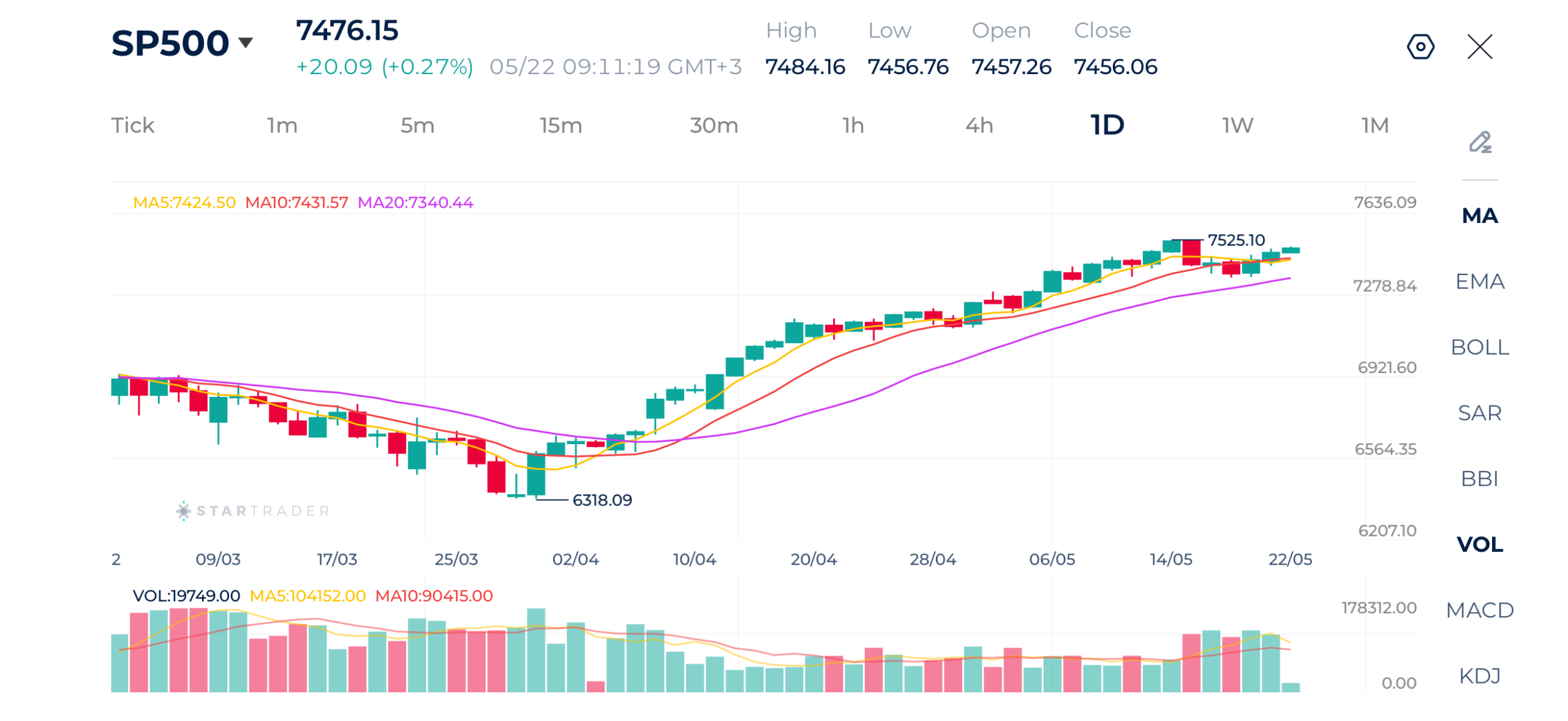 20260522 S&P500 日次チャート