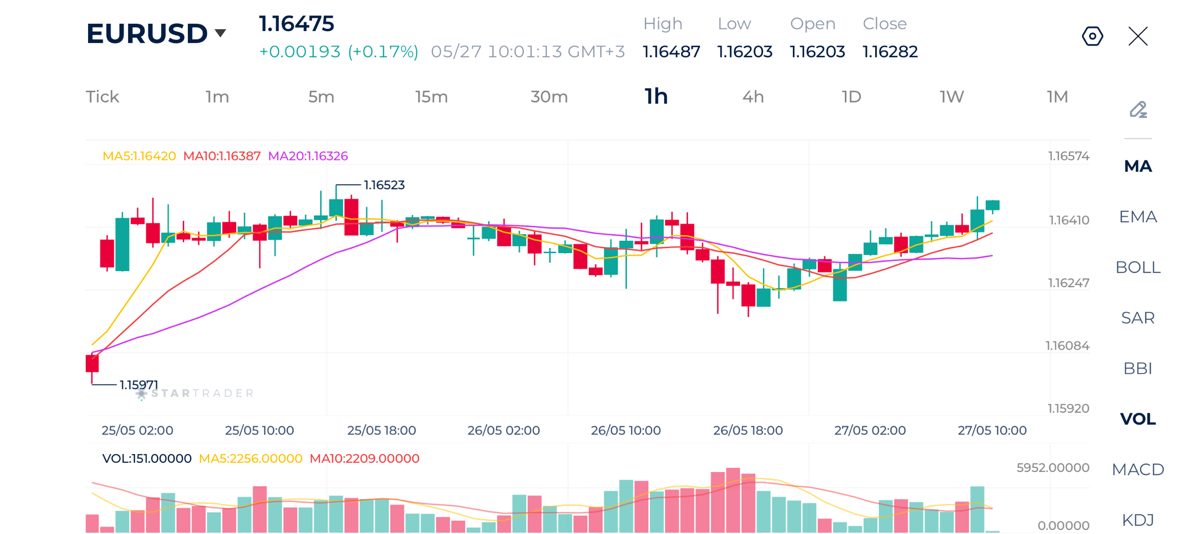 20260527 EUR/USD 1時間足チャート