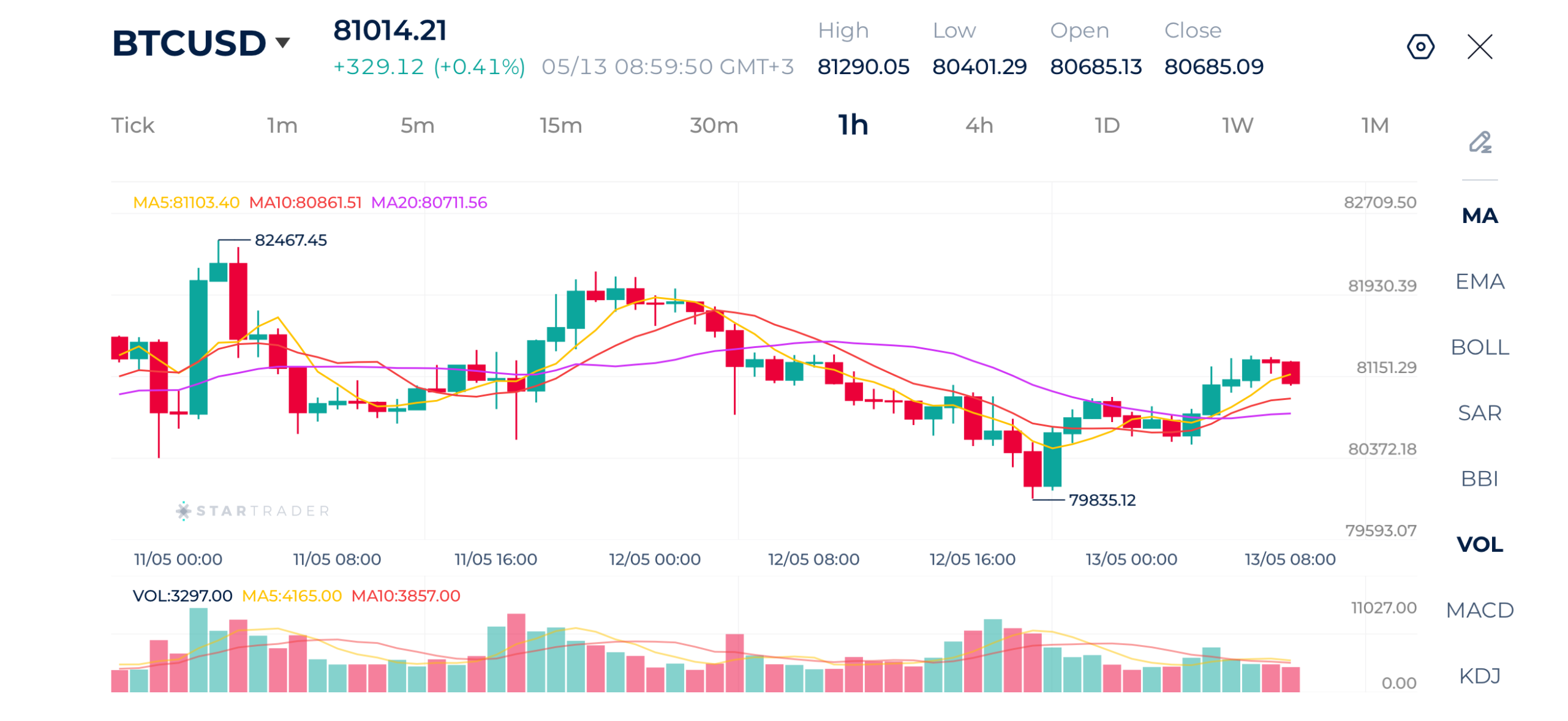 20260513 ビットコイン 1時間足チャート