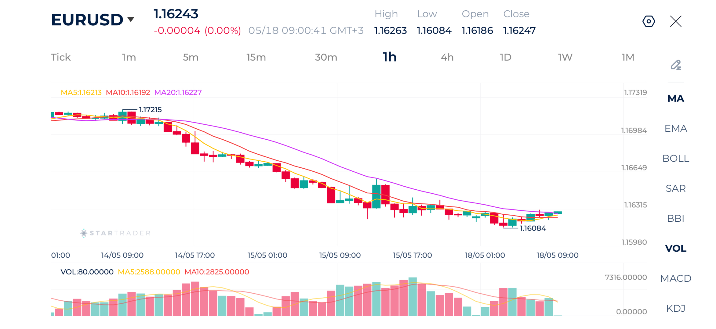 20260518 EUR/USD 1時間足チャート