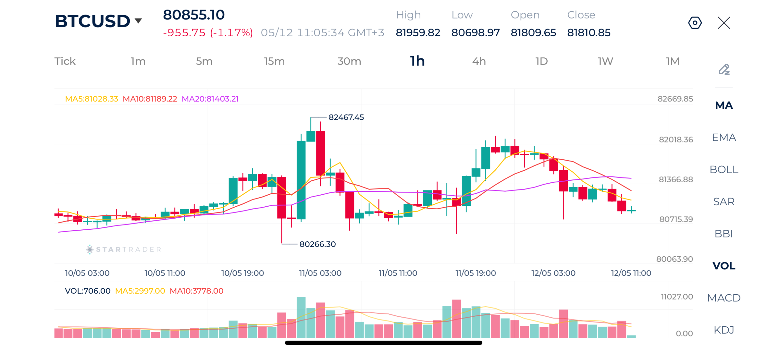 20260512 ビットコイン 1時間足チャート