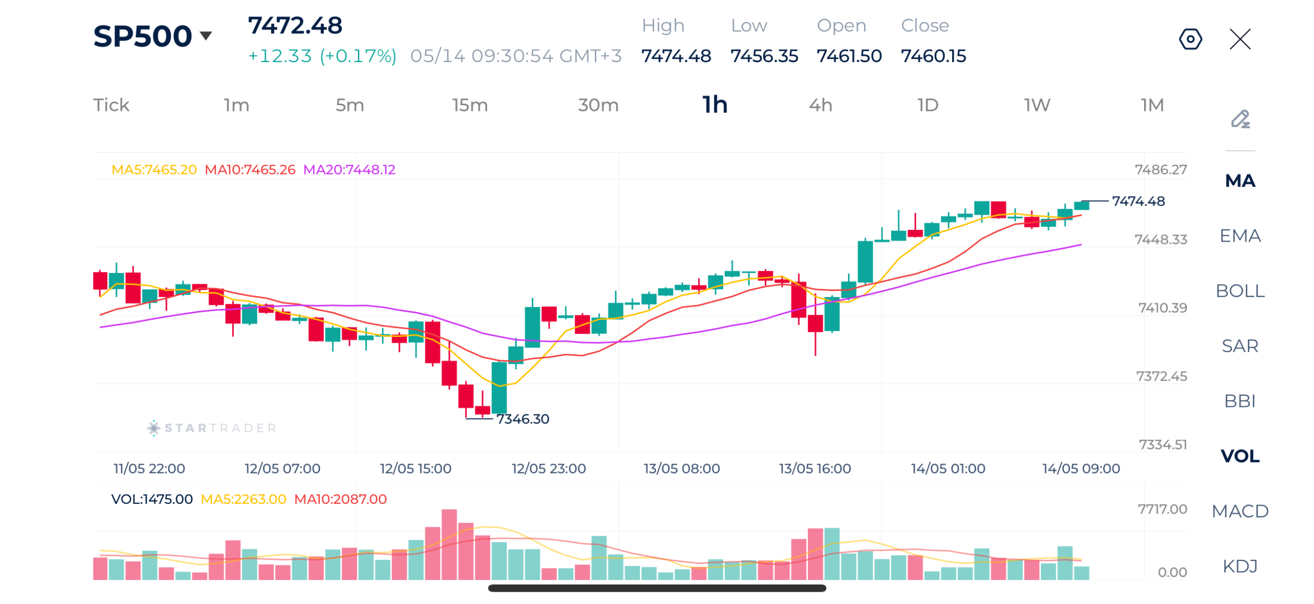 20260514 S&P500 1時間足チャート