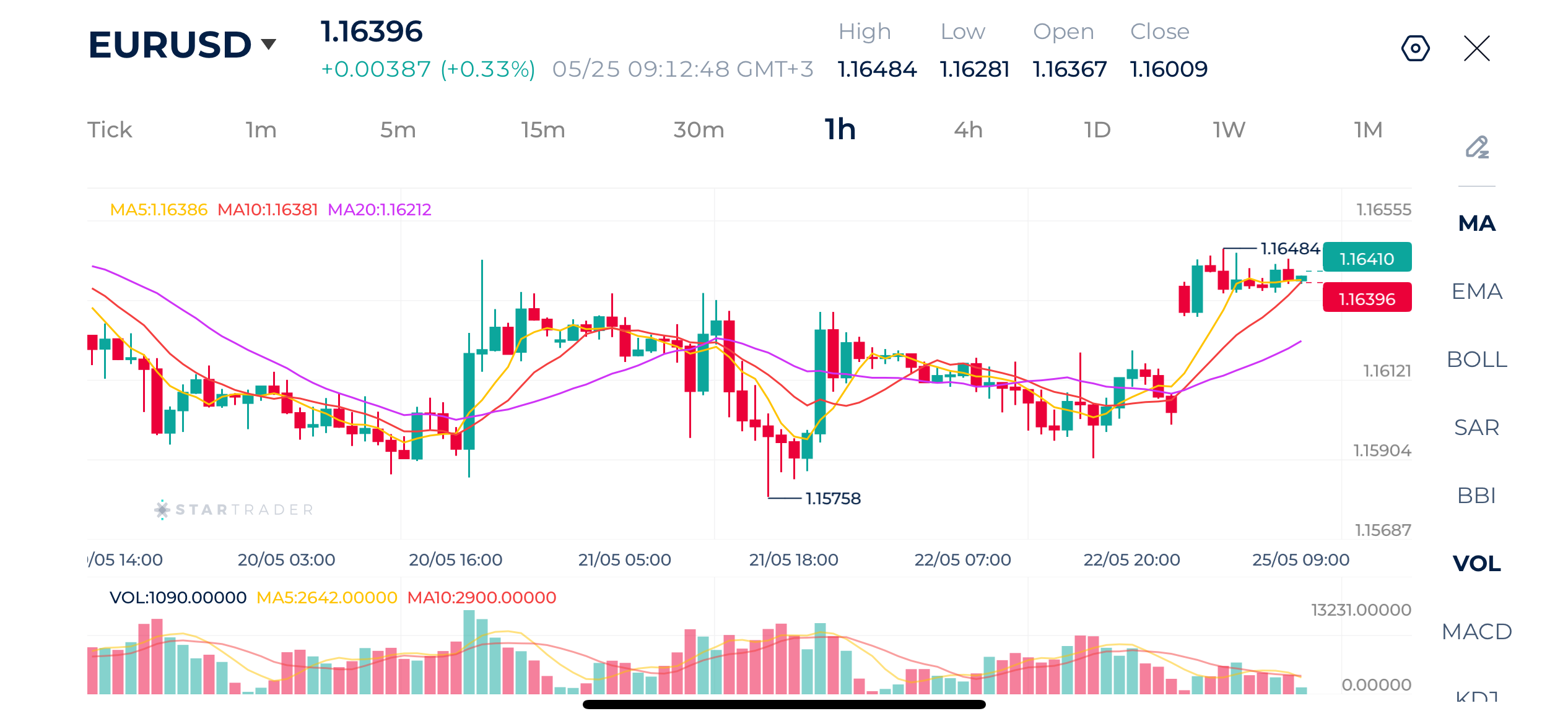 20260525 EUR/USD 1時間足チャート