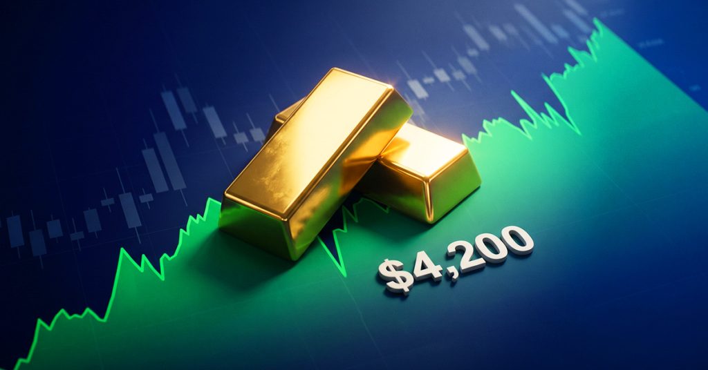 エネルギーの供給不安が和らぎ、金は4200ドルを上回る