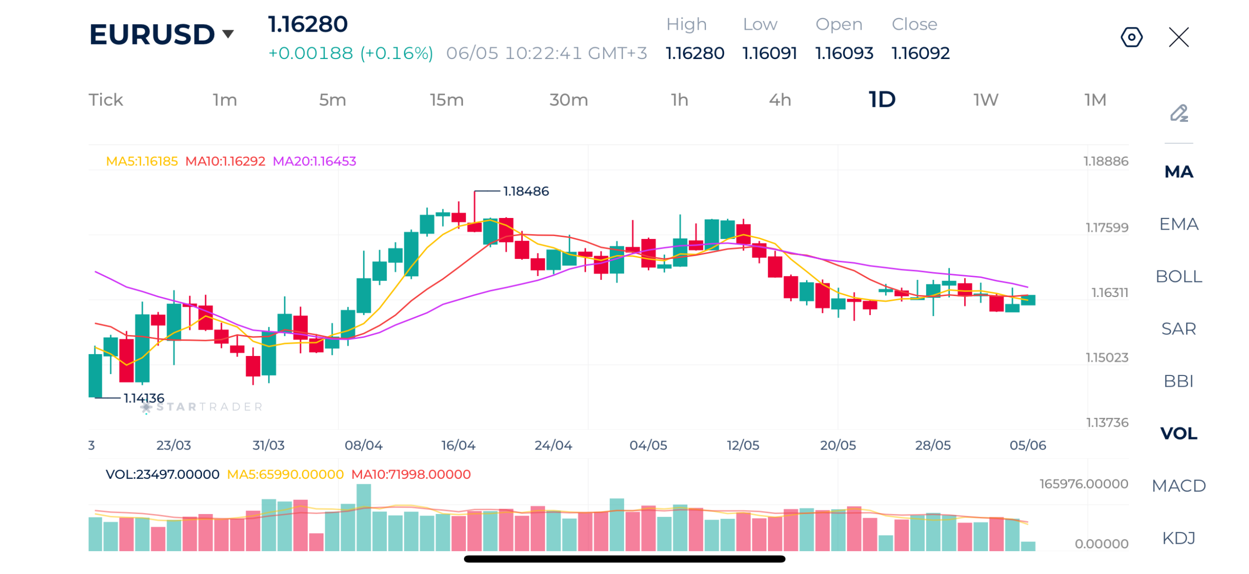 20260605 EUR/USDは1.1600付近で下げ止まり